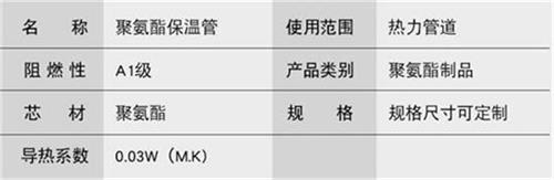 太原聚氨酯预制直埋保温管产品参数