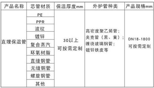 太原聚氨酯发泡保温管产品材质